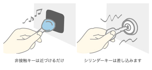 非接触キーイメージ