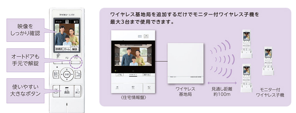 既設機器の更新やライフスタイルに合せたご提案
