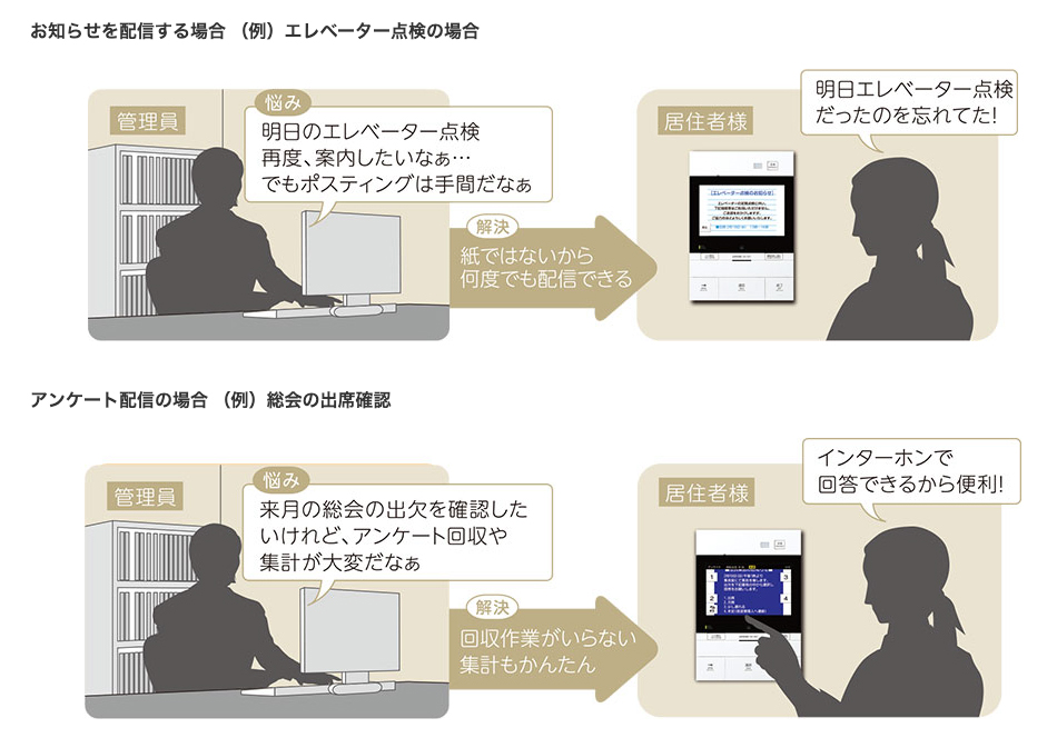 管理員も「らく」に居住者様とつながることができます。