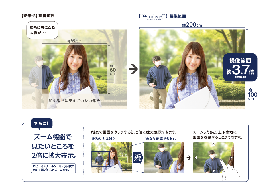 ワイドビューで広範囲がしっかり確認できます