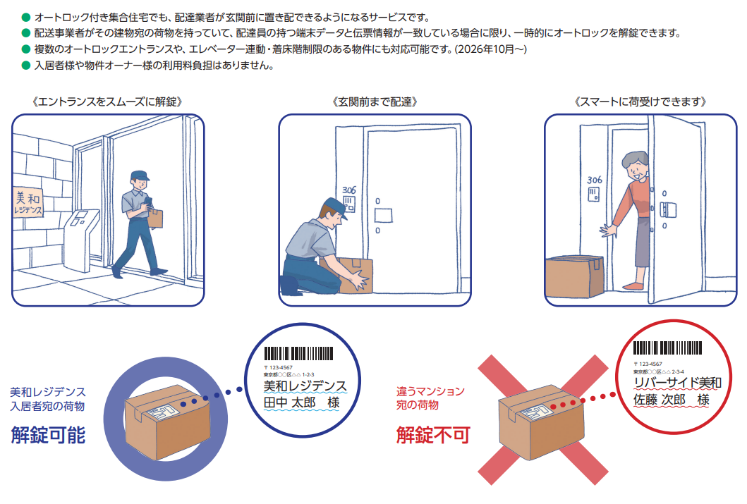 ココ配LITEが解決します