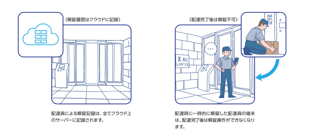 履歴と制御